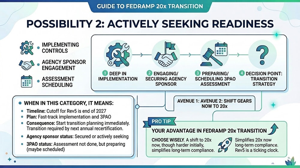 Possibility 2 Actively Seeking Readiness