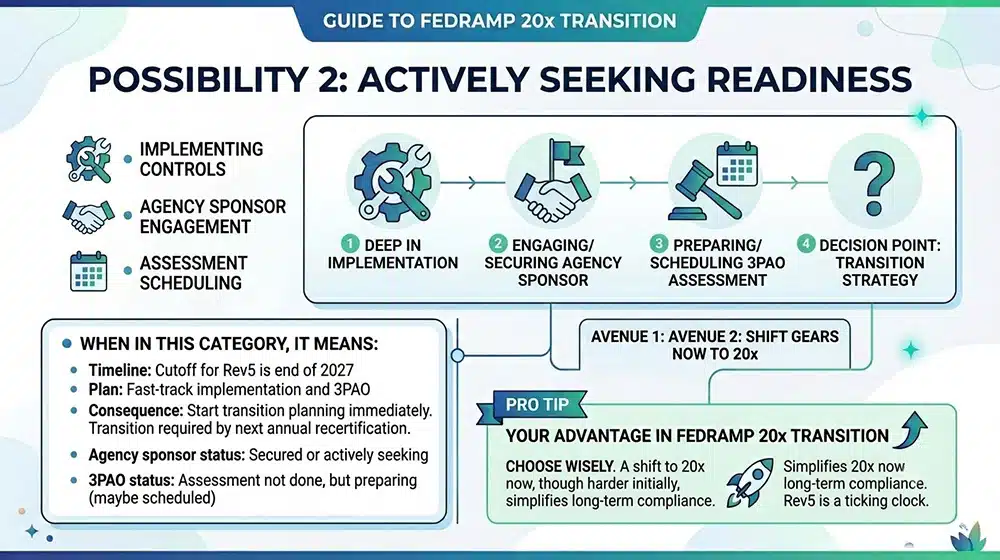 Possibility 2 Actively Seeking Readiness