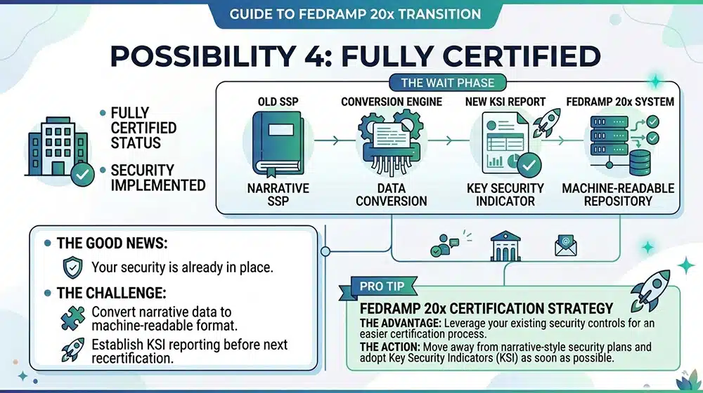 Possibility 4 Fully Certified