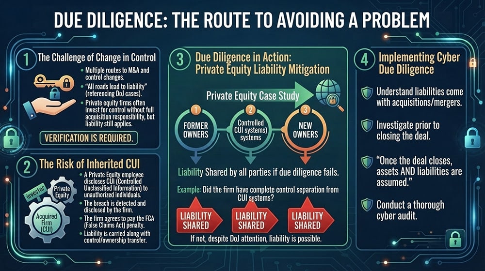 Due Diligence The Route To Avoiding A Problem