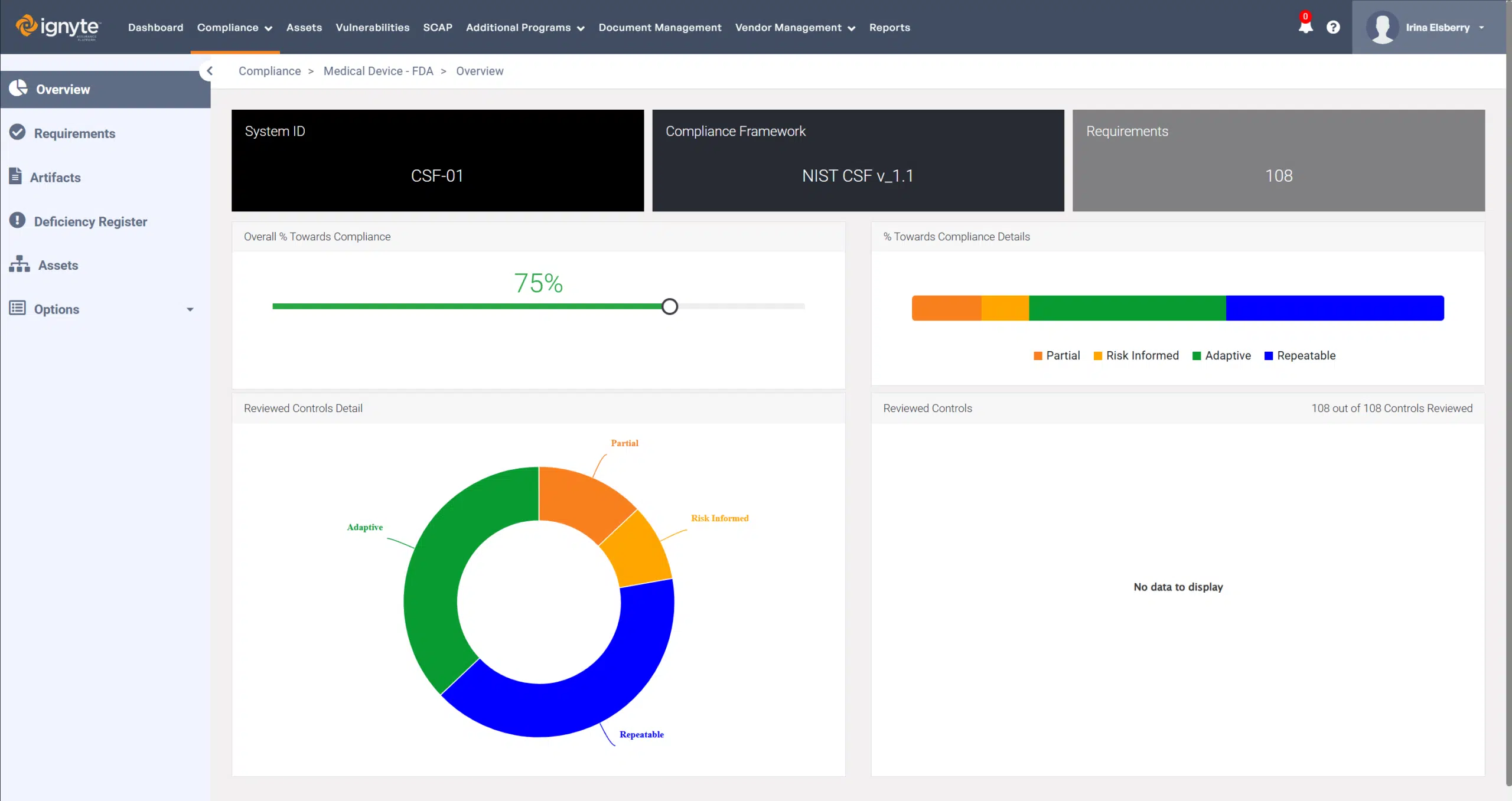 The Ignyte Platform's FDA medical device compliance overview showing overall progress toward compliance and reviewed controls detail