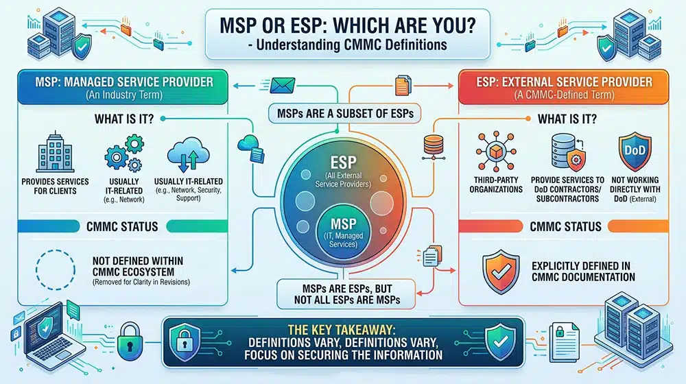 MSP Or ESP Which Are You
