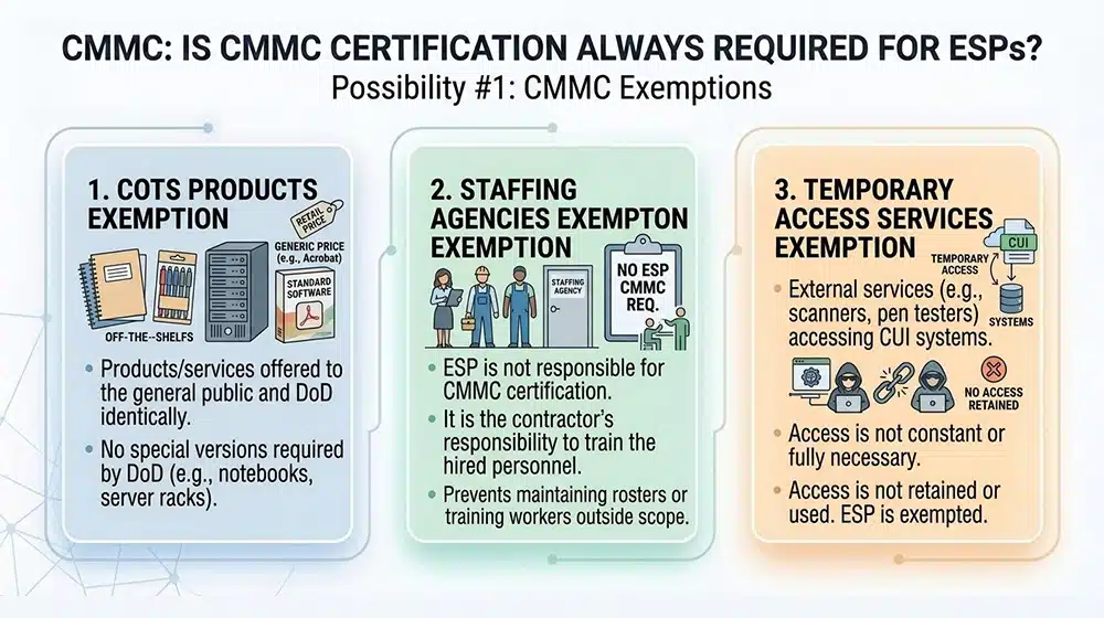 Possibility 1 CMMC Exemptions