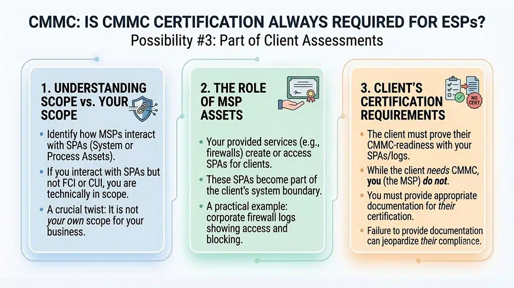 Possibility 3 Part Of Client Assessments