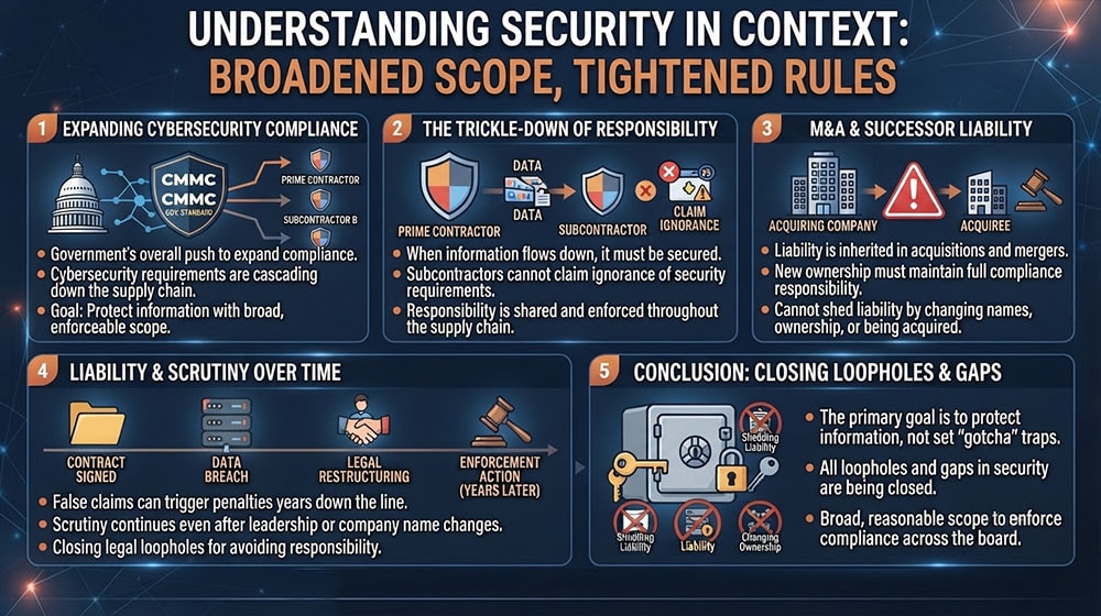 Security In Context Broadened Scope Tightened Rules