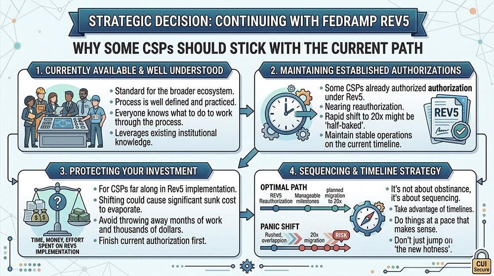 Why It Makes Sense To Continue With FedRAMP Rev5