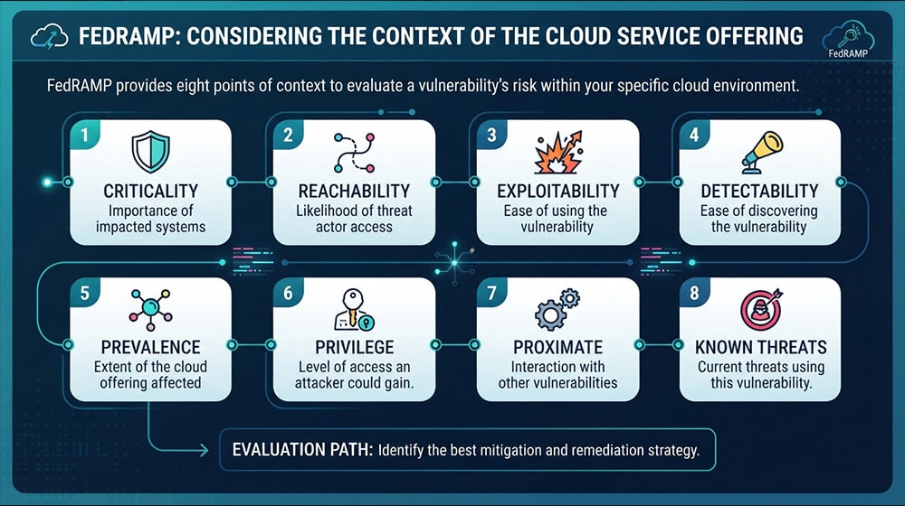 Considering the Context of the Cloud Service Offering