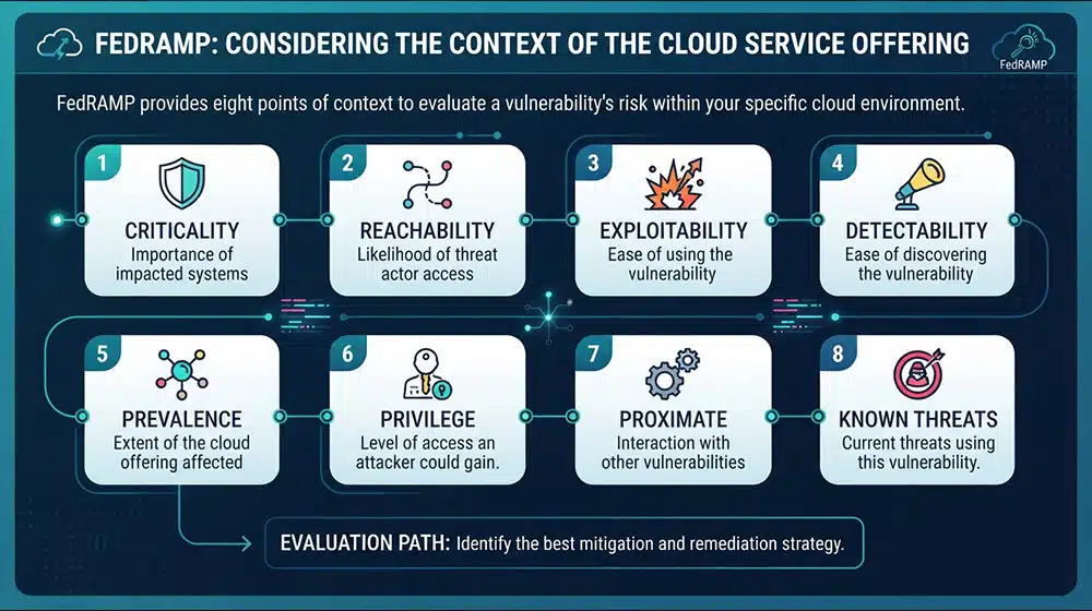Considering the Context of the Cloud Service Offering