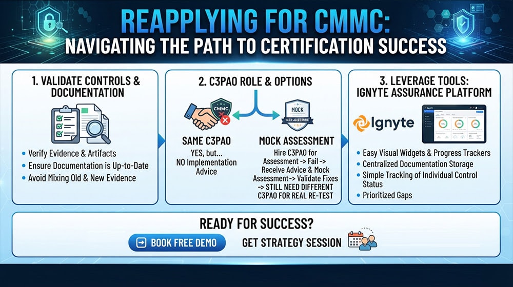 Reapplying for CMMC