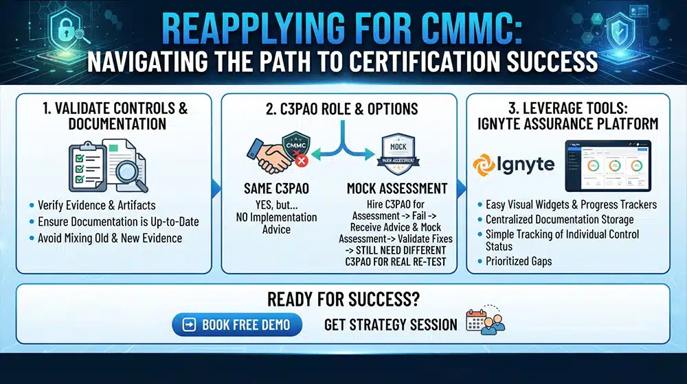 Reapplying for CMMC