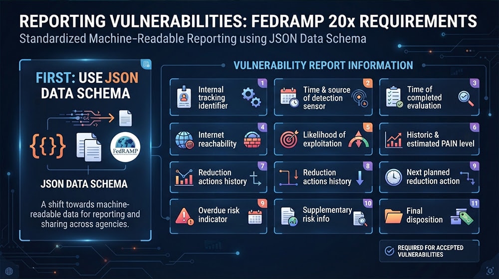 Reporting Vulnerabilities