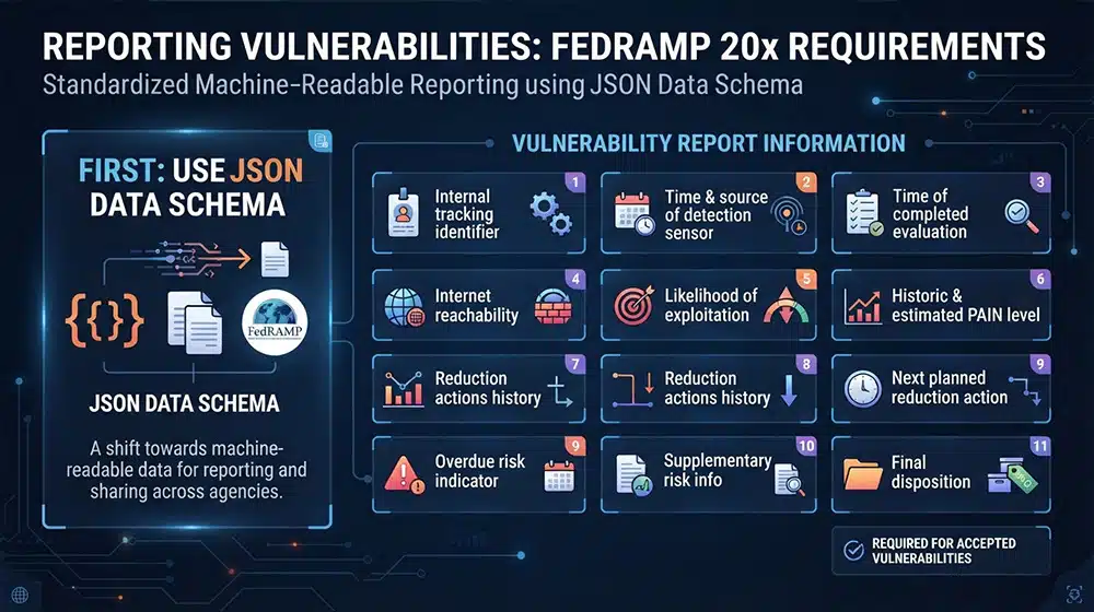 Reporting Vulnerabilities