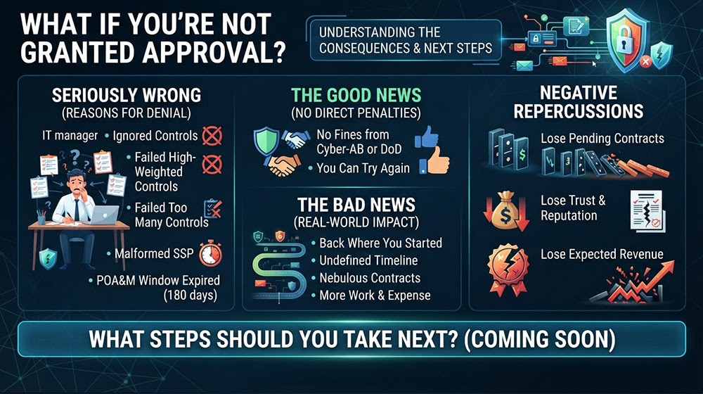 What If You're Not Granted Approval