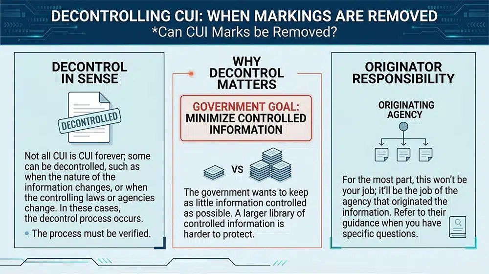 Can CUI Marks Be Removed