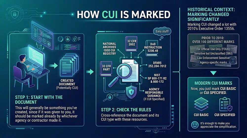 How CUI Is Marked