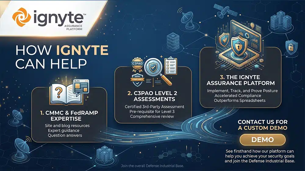 How Ignyte Can Help