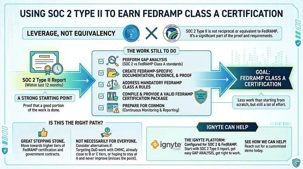 How To Use SOC 2 Type II To Earn A FedRAMP Class A Certification