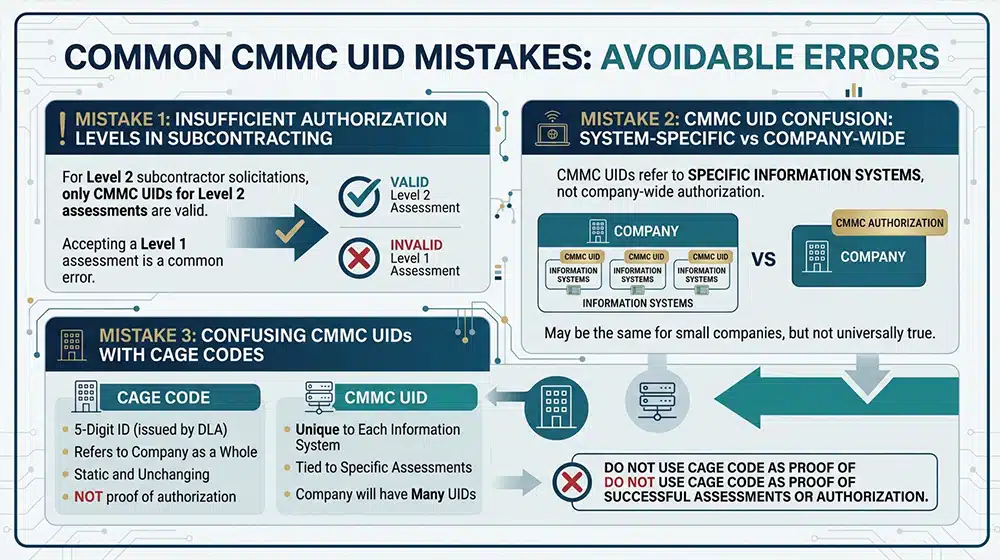 Other CMMC UID Mistakes