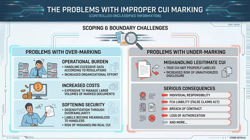 The Problems With Improper Marking