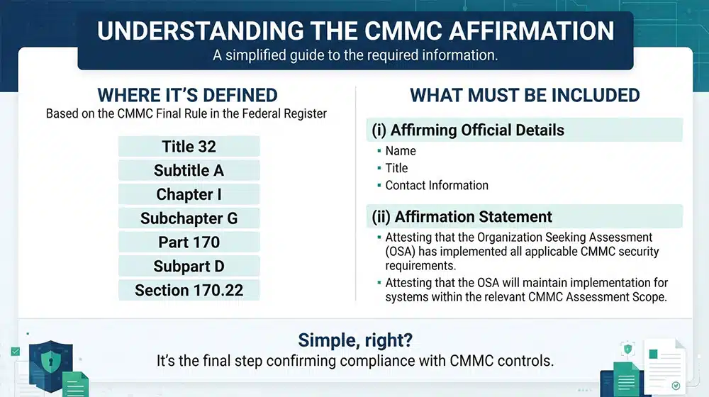 What Goes Into A CMMC Affirmation