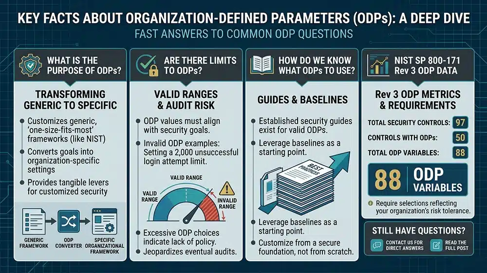 Key Facts About ODPs