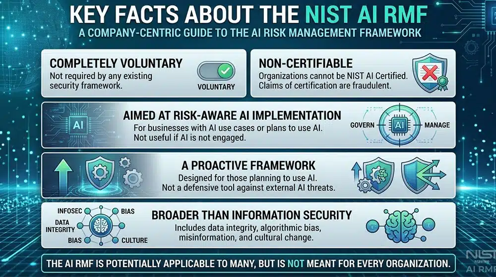 Key Facts About The NIST AI RMF