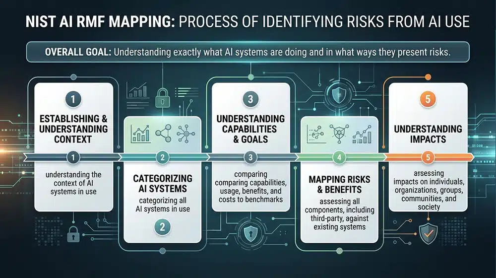 NIST AI RMF Mapping