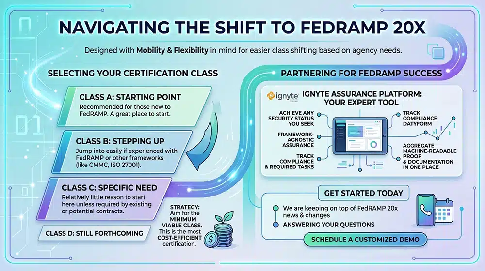 Navigating The Shift To FedRAMP 20x