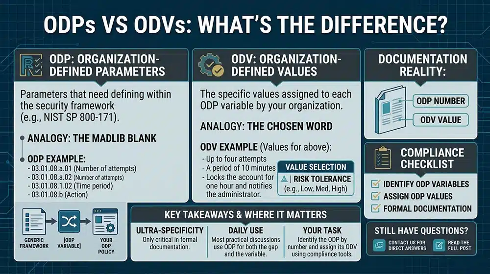 ODPs Vs ODVs What's The Difference