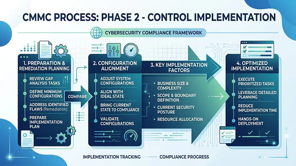 Phase 2 Control Implementation