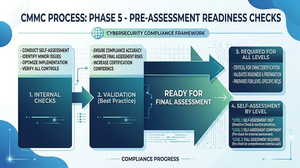 Phase 5 Pre Assessment Readiness Checks