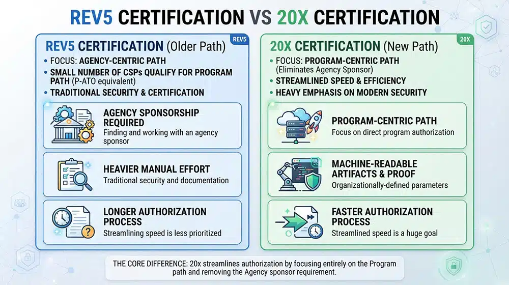 Rev5 Certification Vs 20x Certification