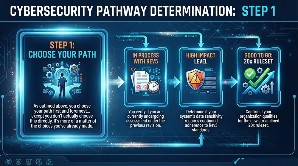 Step 1 Choose Your Path