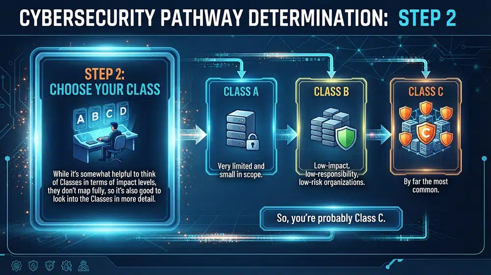 Step 2 Choose Your Class