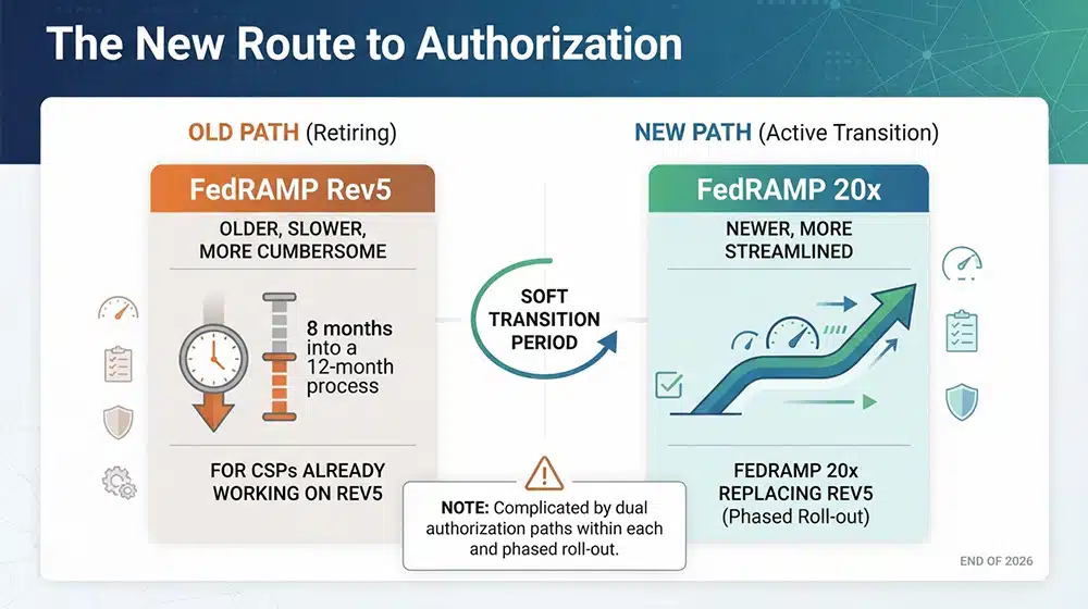 The New Route To Authorization