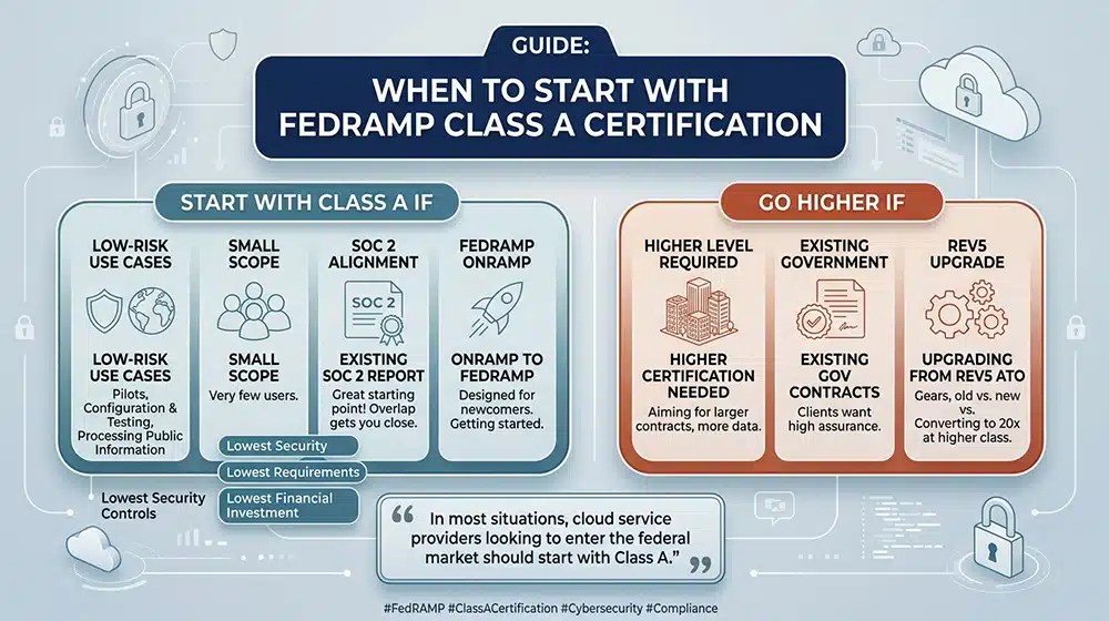 When To Start With Class A Certification