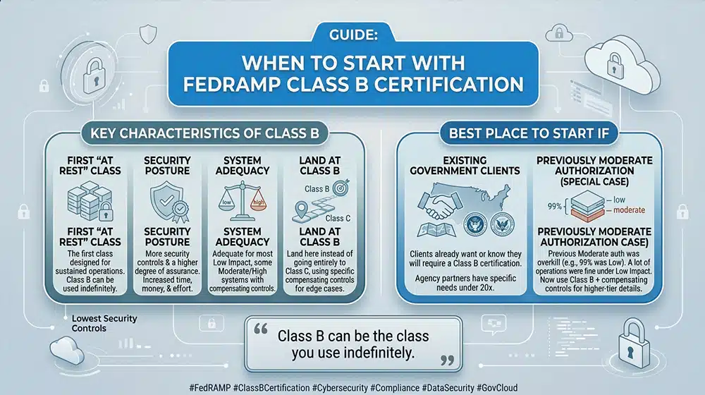 When To Start With Class B Certification