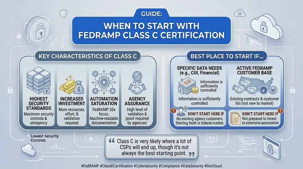 When To Start With Class C Certification