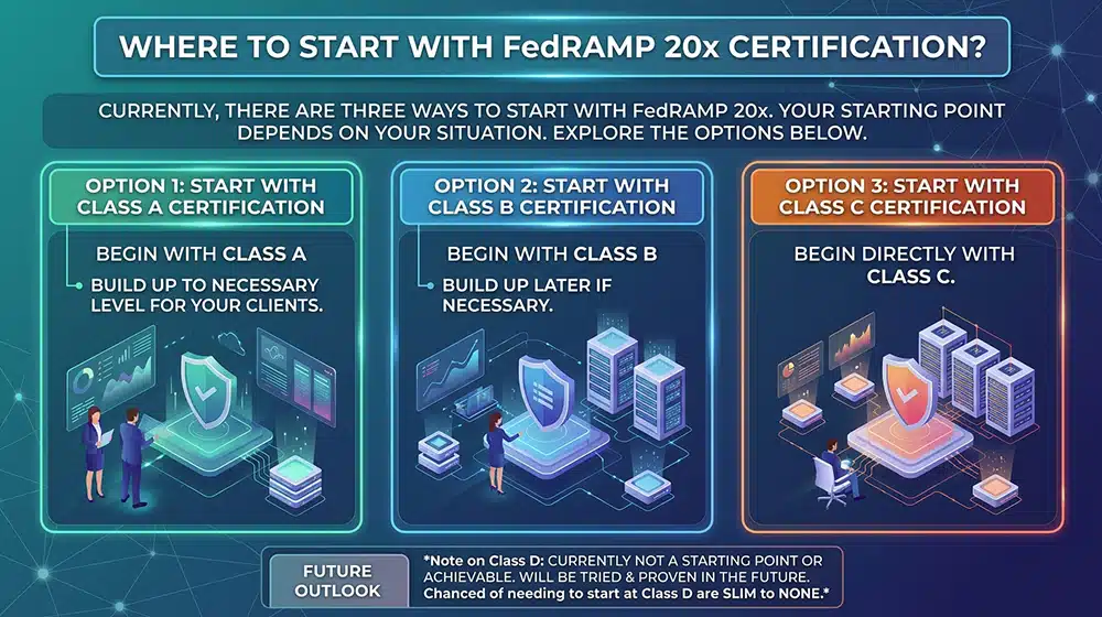 Where To Start With FedRAMP 20x Certification