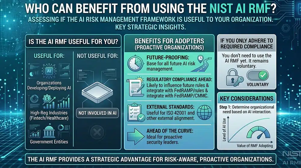 Who Can Benefit From Using The AI RMF