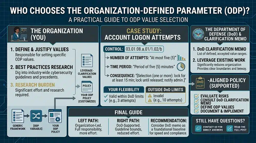 Who Chooses The ODP